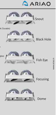 Reflector Auto Product Y0LZ